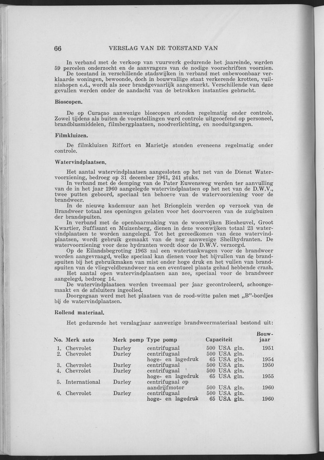 Verslag van de toestand van het eilandgebied Curacao 1961 - Page 66