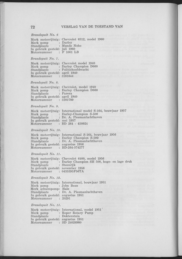 Verslag van de toestand van het eilandgebied Curacao 1961 - Page 72