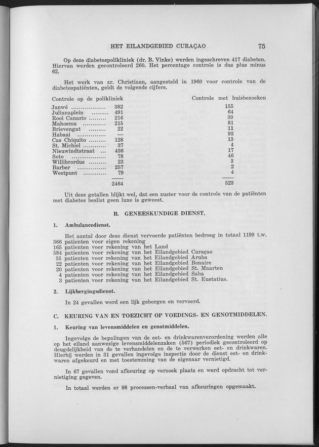 Verslag van de toestand van het eilandgebied Curacao 1961 - Page 75