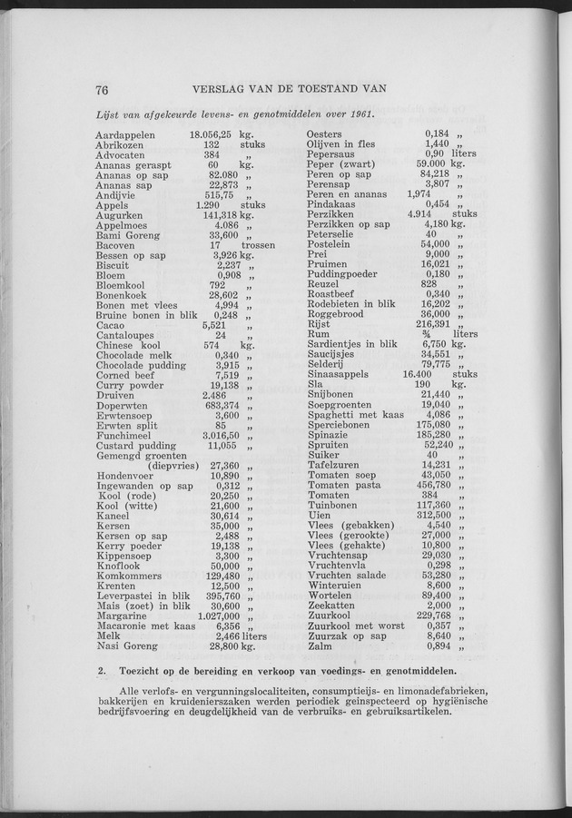 Verslag van de toestand van het eilandgebied Curacao 1961 - Page 76