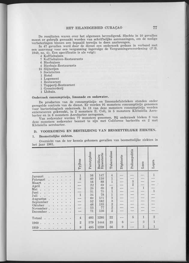 Verslag van de toestand van het eilandgebied Curacao 1961 - Page 77
