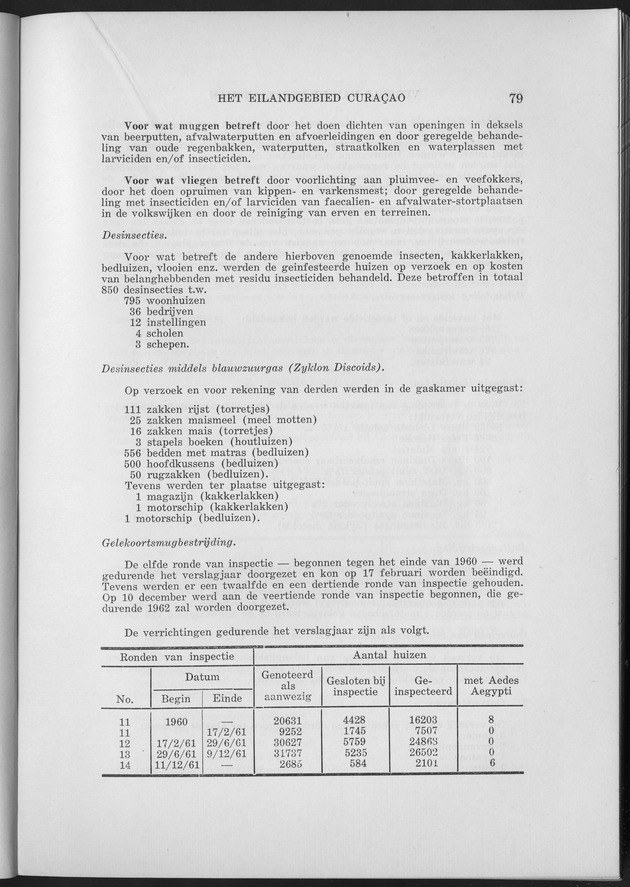 Verslag van de toestand van het eilandgebied Curacao 1961 - Page 79