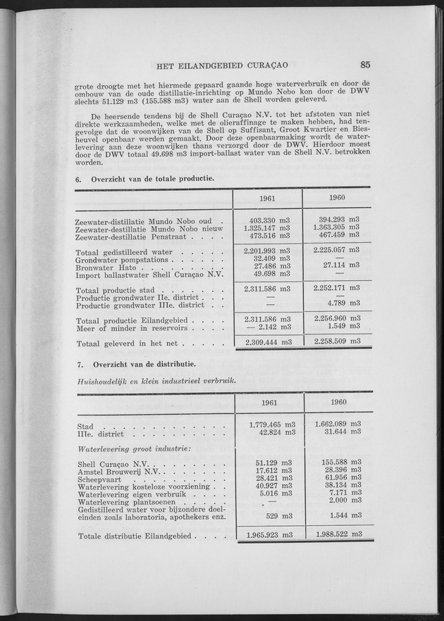 Verslag van de toestand van het eilandgebied Curacao 1961 - Page 85