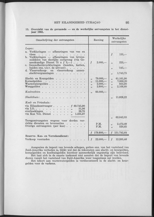 Verslag van de toestand van het eilandgebied Curacao 1961 - Page 95