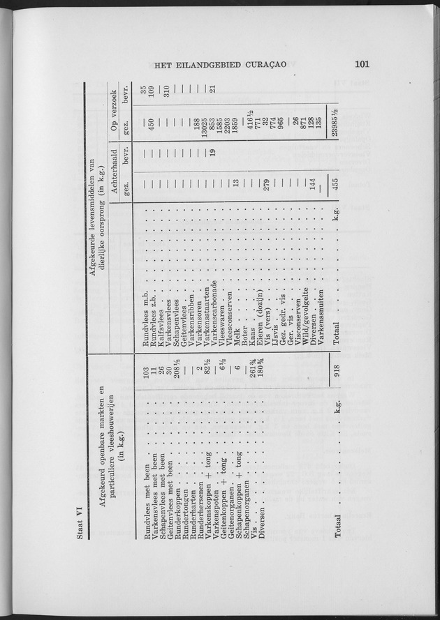 Verslag van de toestand van het eilandgebied Curacao 1961 - Page 101
