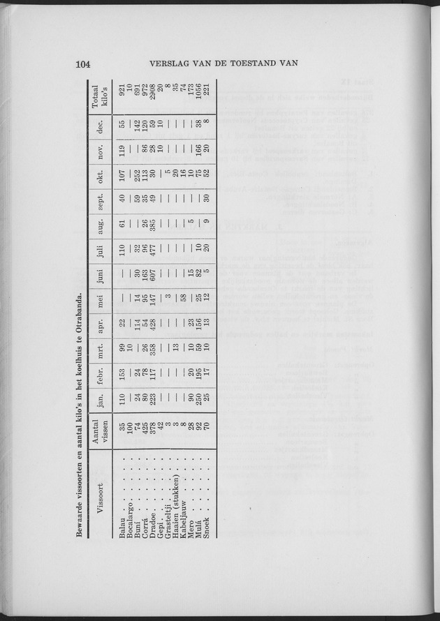 Verslag van de toestand van het eilandgebied Curacao 1961 - Page 104