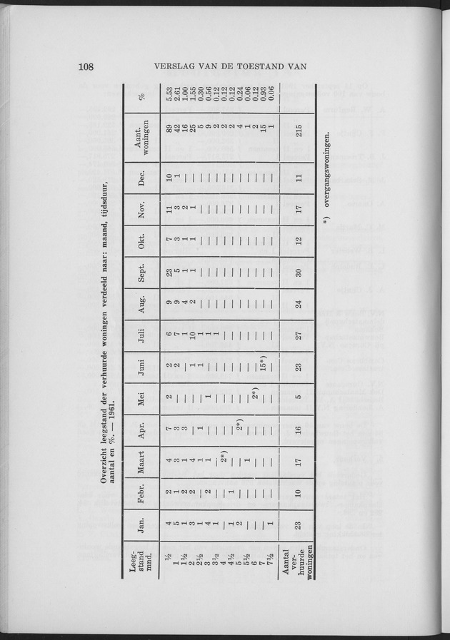Verslag van de toestand van het eilandgebied Curacao 1961 - Page 108