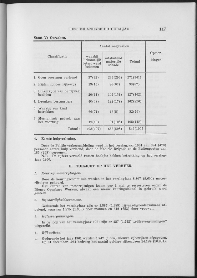 Verslag van de toestand van het eilandgebied Curacao 1961 - Page 117