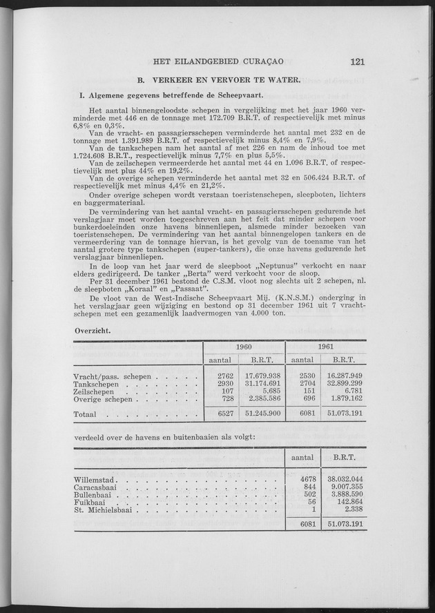 Verslag van de toestand van het eilandgebied Curacao 1961 - Page 121