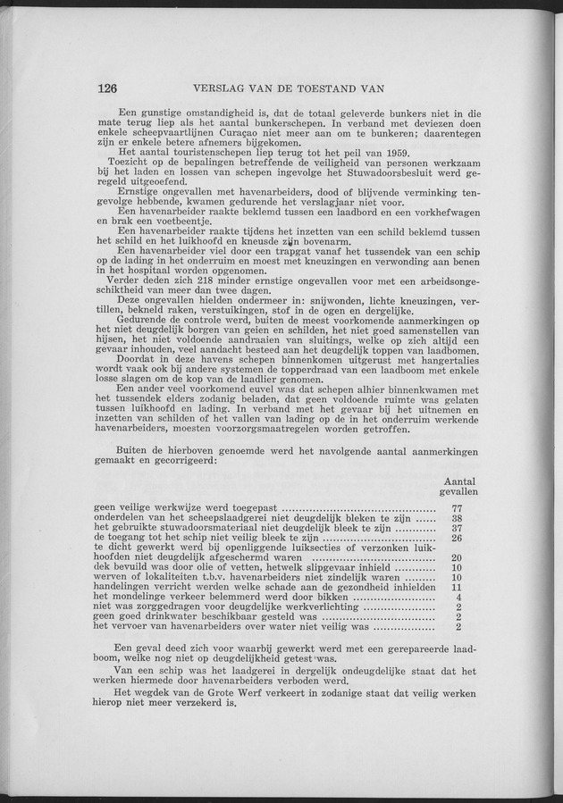 Verslag van de toestand van het eilandgebied Curacao 1961 - Page 126