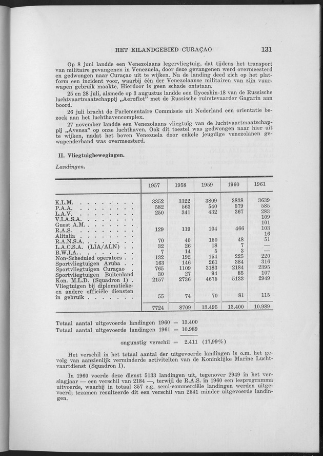 Verslag van de toestand van het eilandgebied Curacao 1961 - Page 131