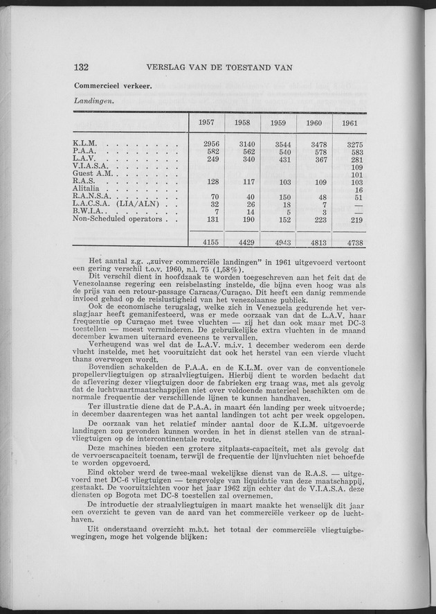 Verslag van de toestand van het eilandgebied Curacao 1961 - Page 132