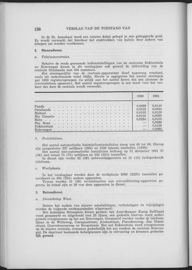 Verslag van de toestand van het eilandgebied Curacao 1961 - Page 138