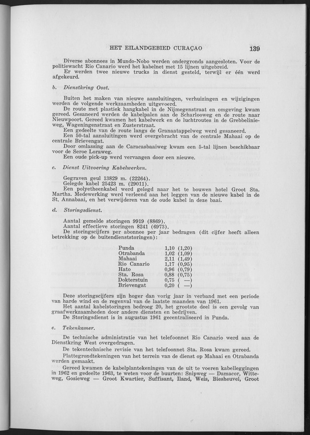 Verslag van de toestand van het eilandgebied Curacao 1961 - Page 139