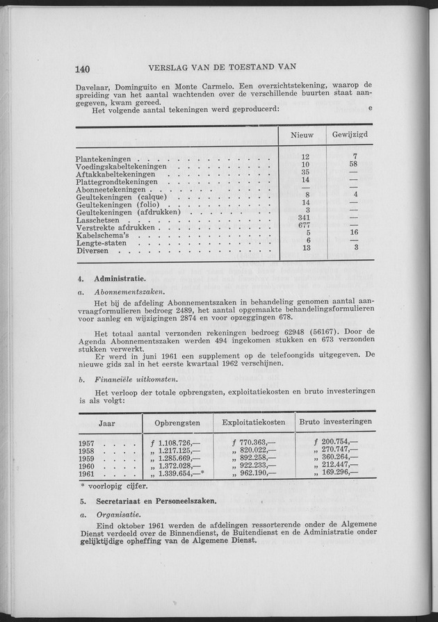 Verslag van de toestand van het eilandgebied Curacao 1961 - Page 140
