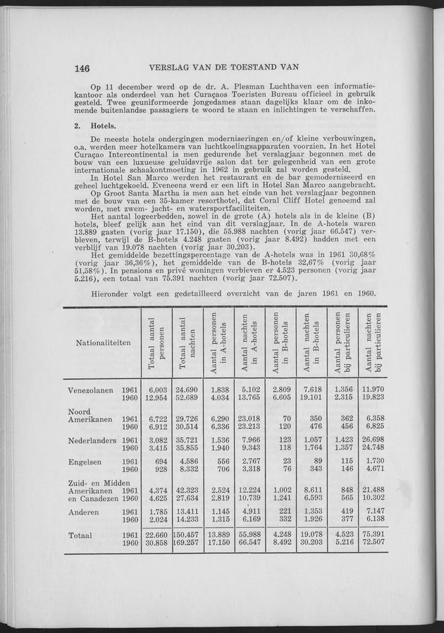 Verslag van de toestand van het eilandgebied Curacao 1961 - Page 146
