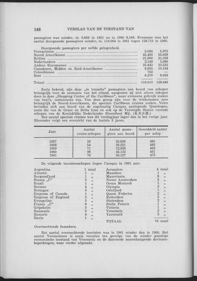 Verslag van de toestand van het eilandgebied Curacao 1961 - Page 148