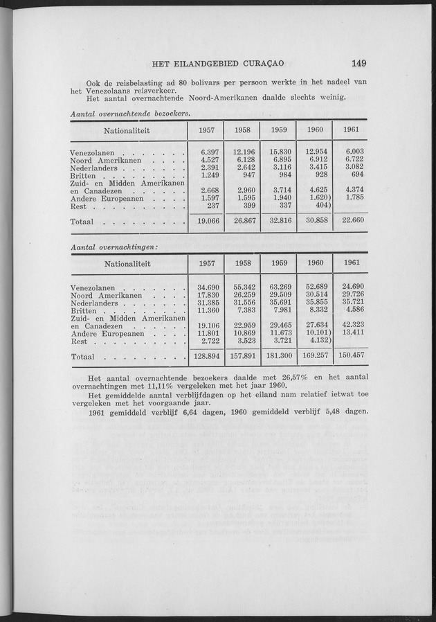 Verslag van de toestand van het eilandgebied Curacao 1961 - Page 149
