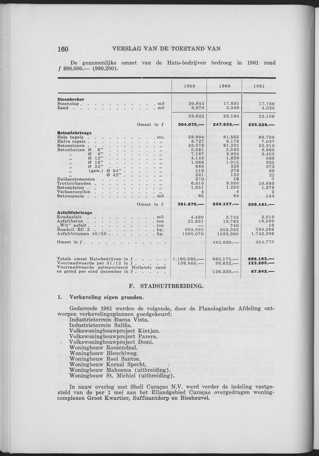 Verslag van de toestand van het eilandgebied Curacao 1961 - Page 160