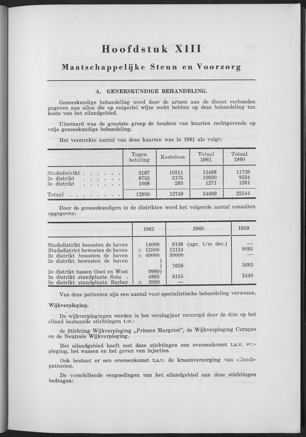 Verslag van de toestand van het eilandgebied Curacao 1961 - Page 167