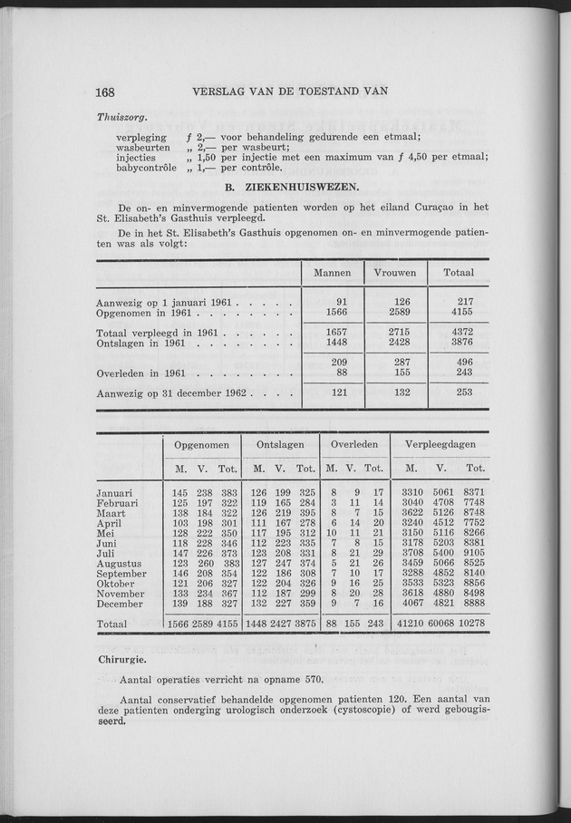 Verslag van de toestand van het eilandgebied Curacao 1961 - Page 168