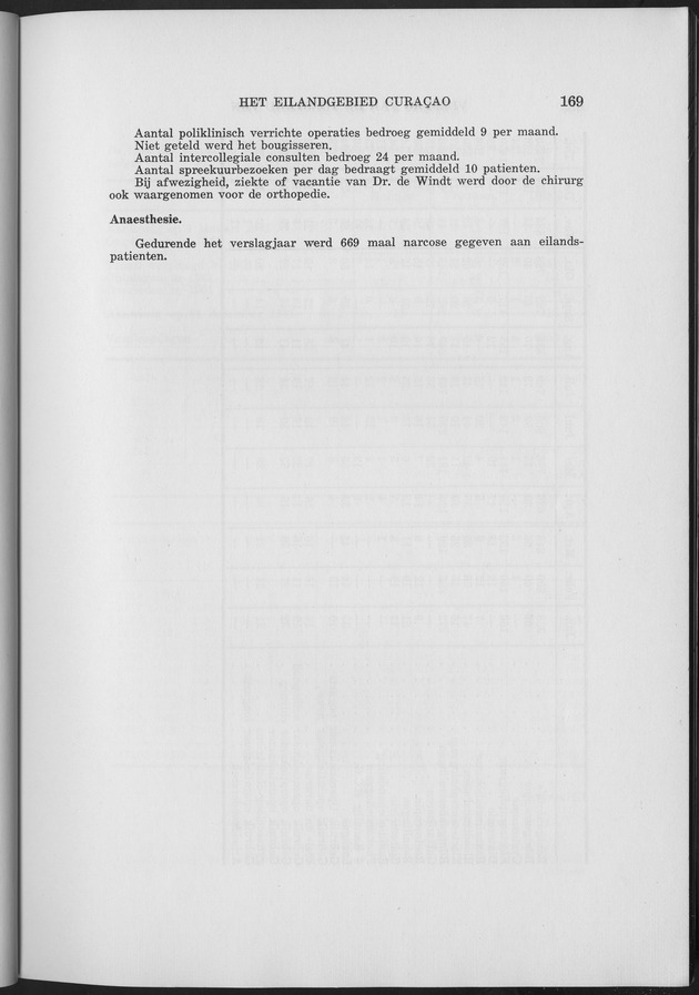 Verslag van de toestand van het eilandgebied Curacao 1961 - Page 169