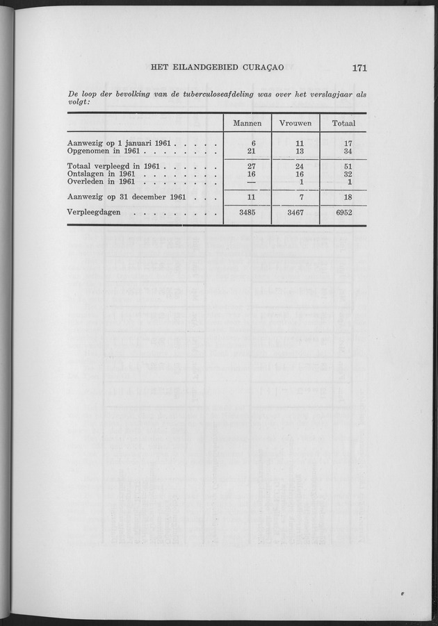 Verslag van de toestand van het eilandgebied Curacao 1961 - Page 171