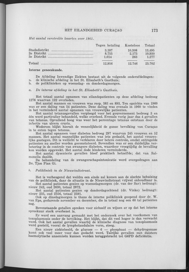 Verslag van de toestand van het eilandgebied Curacao 1961 - Page 173