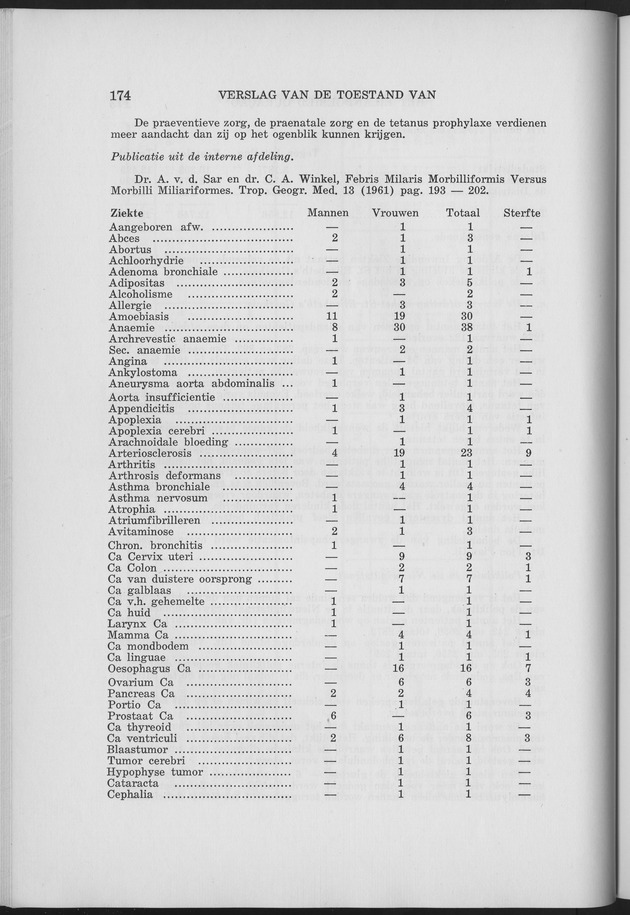 Verslag van de toestand van het eilandgebied Curacao 1961 - Page 174