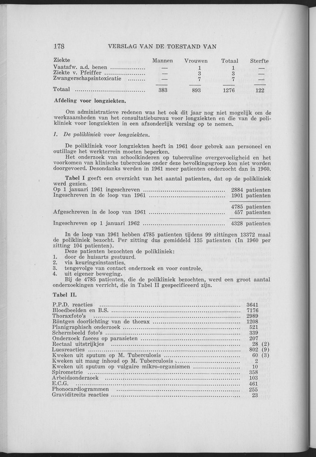 Verslag van de toestand van het eilandgebied Curacao 1961 - Page 178