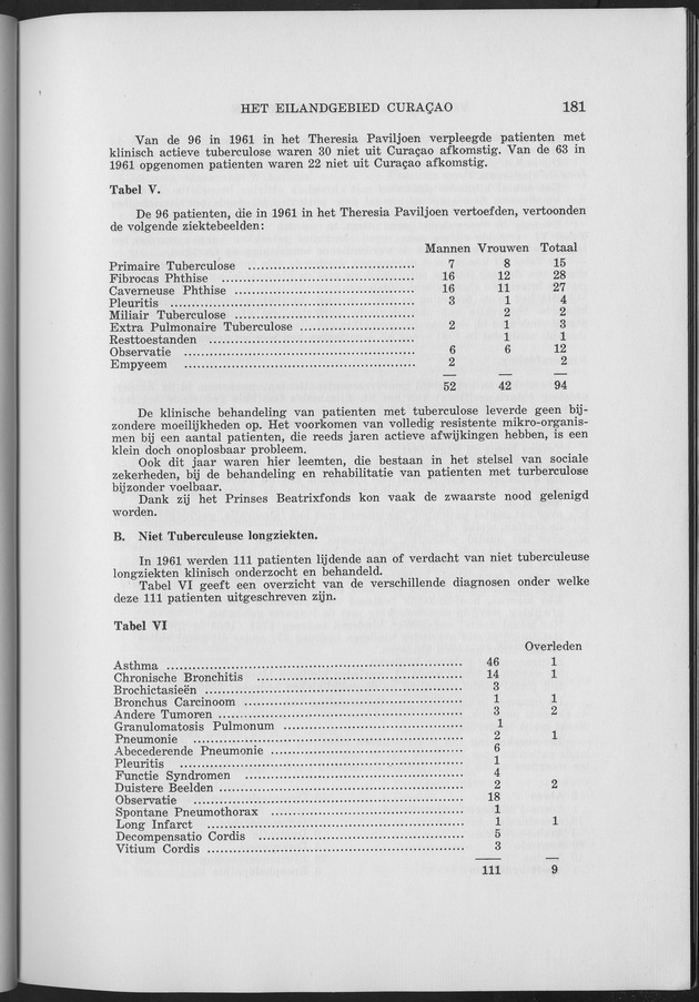 Verslag van de toestand van het eilandgebied Curacao 1961 - Page 181