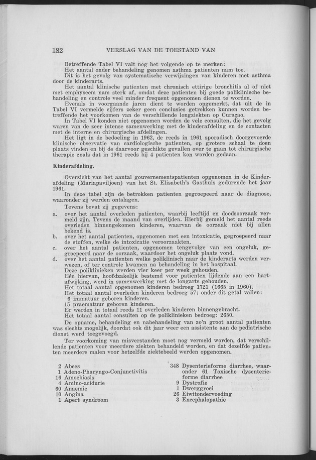 Verslag van de toestand van het eilandgebied Curacao 1961 - Page 182