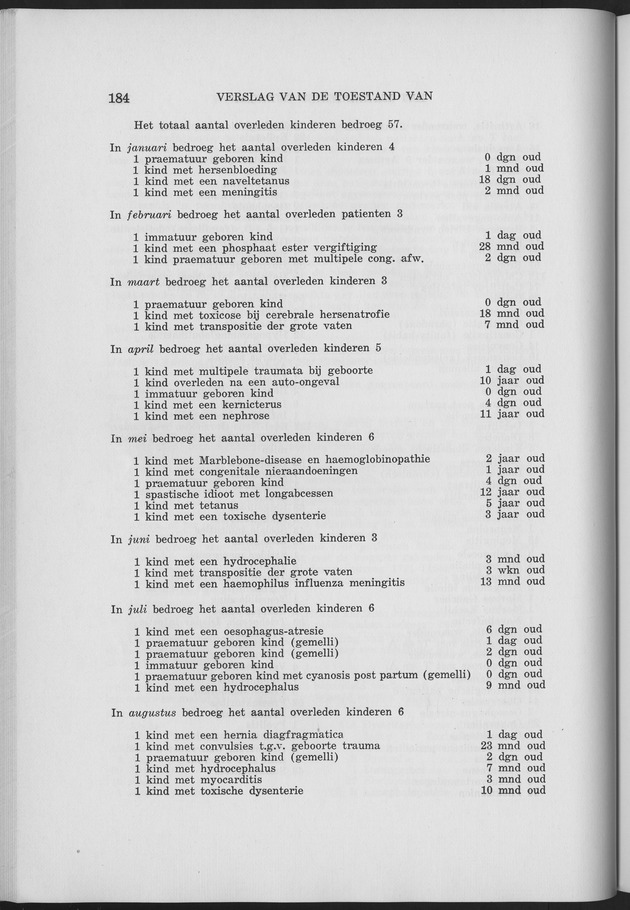 Verslag van de toestand van het eilandgebied Curacao 1961 - Page 184