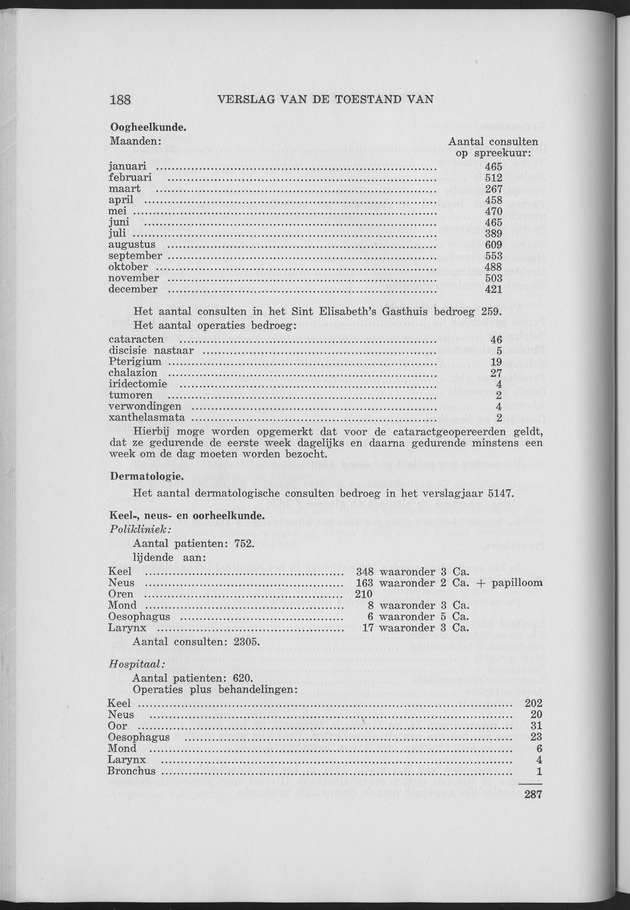 Verslag van de toestand van het eilandgebied Curacao 1961 - Page 188