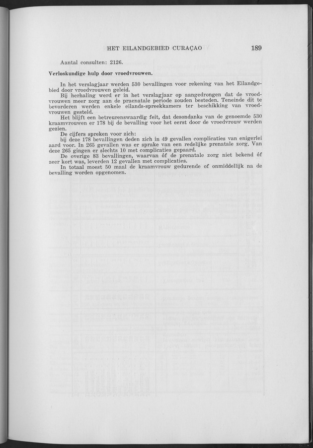 Verslag van de toestand van het eilandgebied Curacao 1961 - Page 189