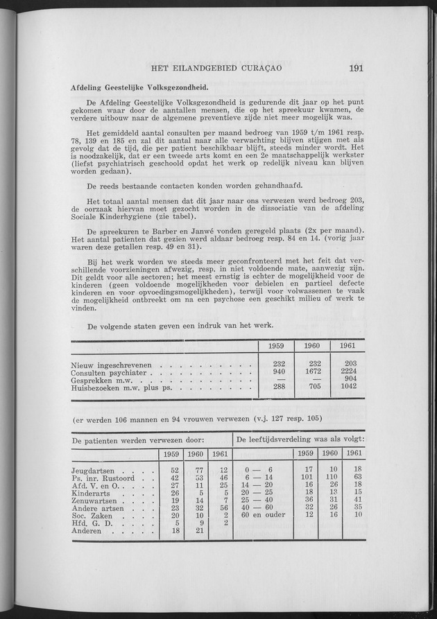 Verslag van de toestand van het eilandgebied Curacao 1961 - Page 191