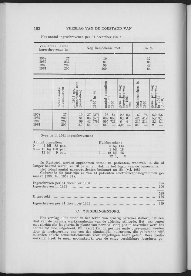 Verslag van de toestand van het eilandgebied Curacao 1961 - Page 192