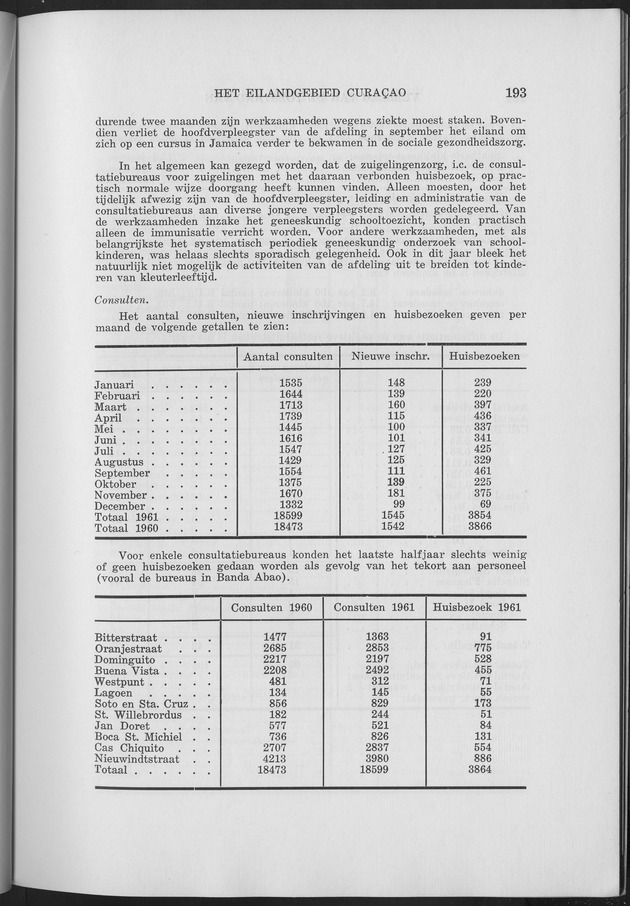 Verslag van de toestand van het eilandgebied Curacao 1961 - Page 193