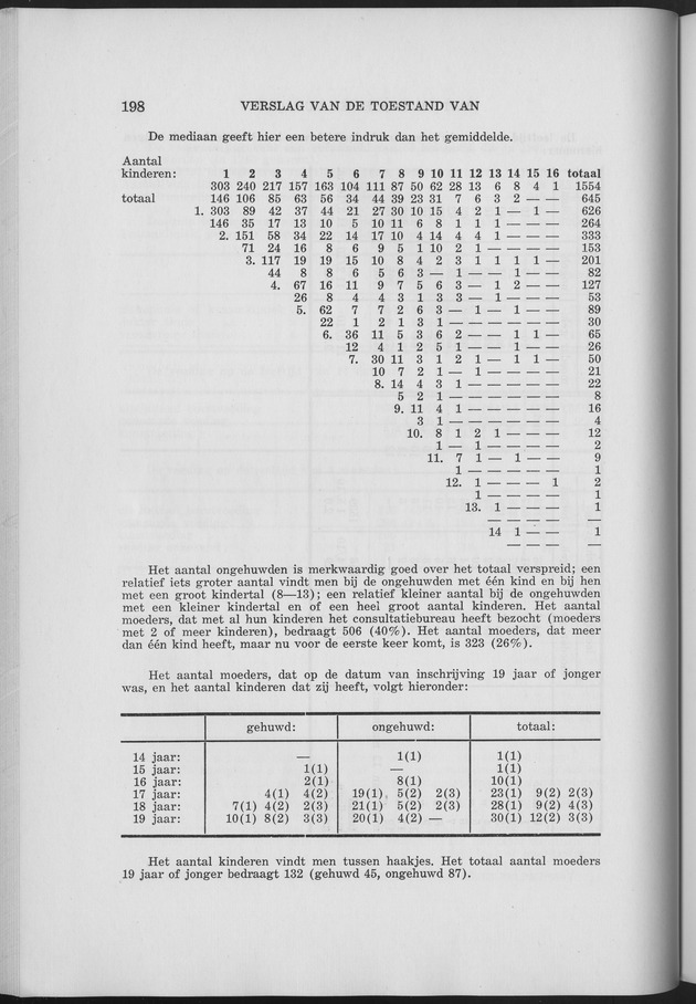 Verslag van de toestand van het eilandgebied Curacao 1961 - Page 198