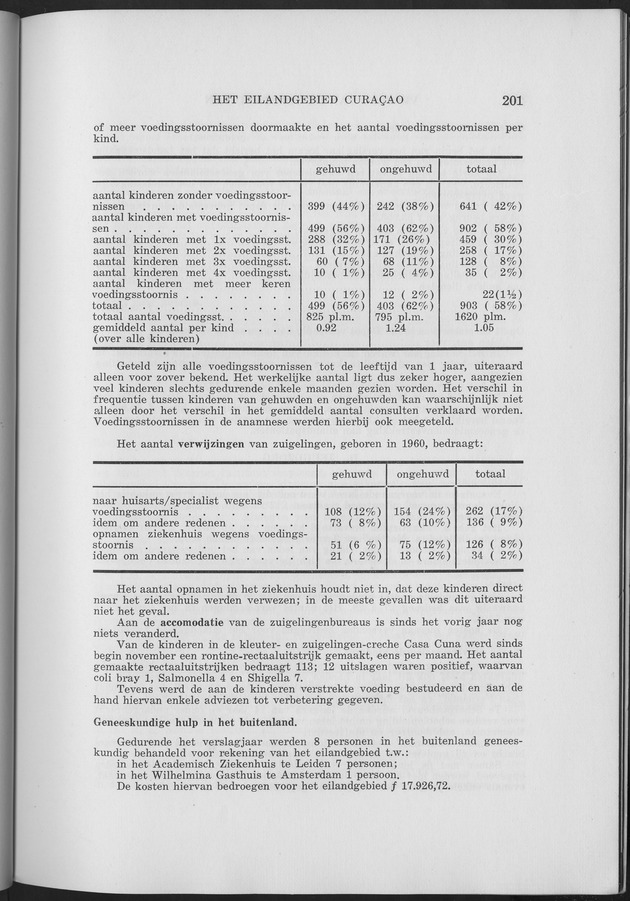 Verslag van de toestand van het eilandgebied Curacao 1961 - Page 201