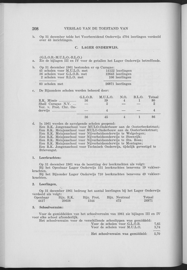 Verslag van de toestand van het eilandgebied Curacao 1961 - Page 208