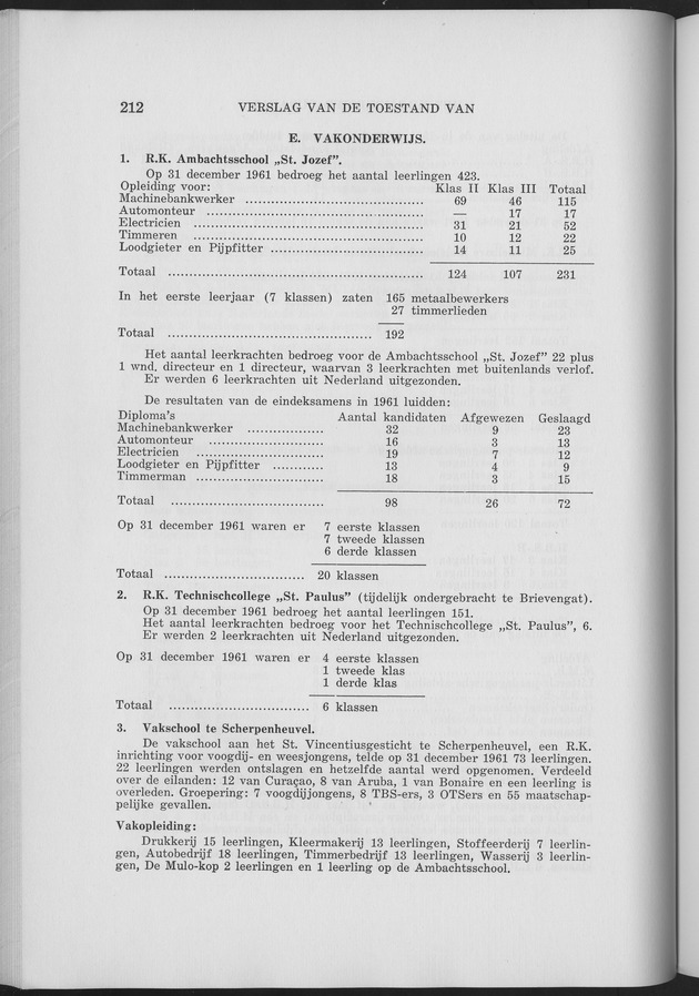 Verslag van de toestand van het eilandgebied Curacao 1961 - Page 212