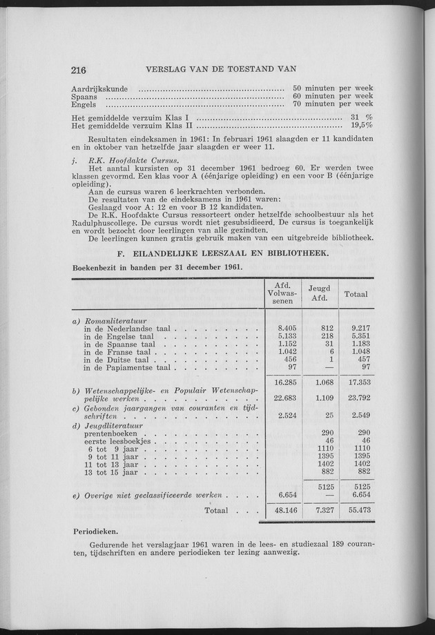 Verslag van de toestand van het eilandgebied Curacao 1961 - Page 216