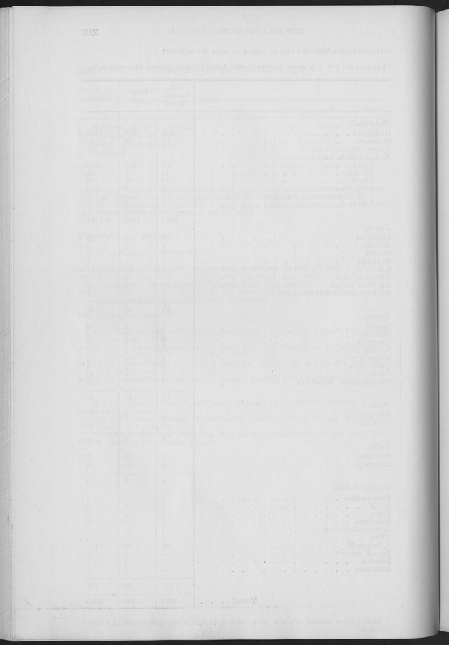 Verslag van de toestand van het eilandgebied Curacao 1961 - Page 220