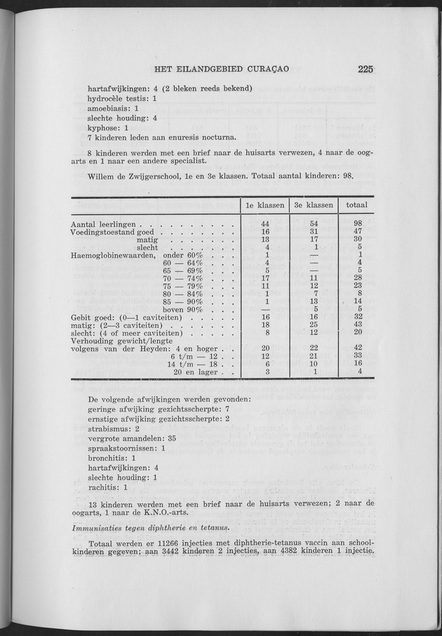 Verslag van de toestand van het eilandgebied Curacao 1961 - Page 227