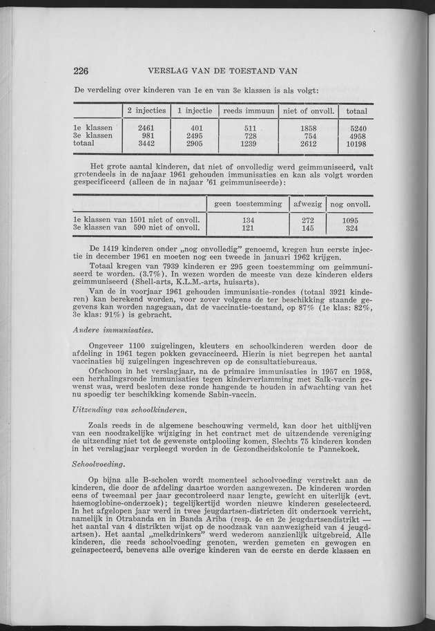 Verslag van de toestand van het eilandgebied Curacao 1961 - Page 228