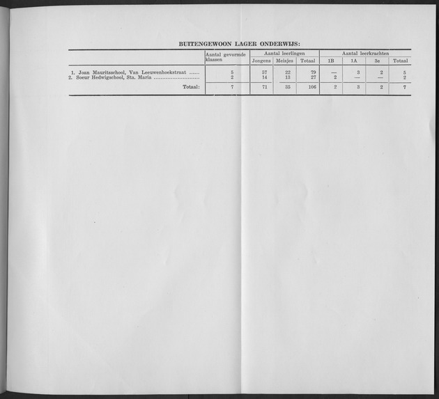 Verslag van de toestand van het eilandgebied Curacao 1961 - Page 241