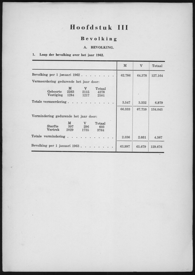 Verslag van de toestand van het eilandgebied Curacao 1962 - Page 11