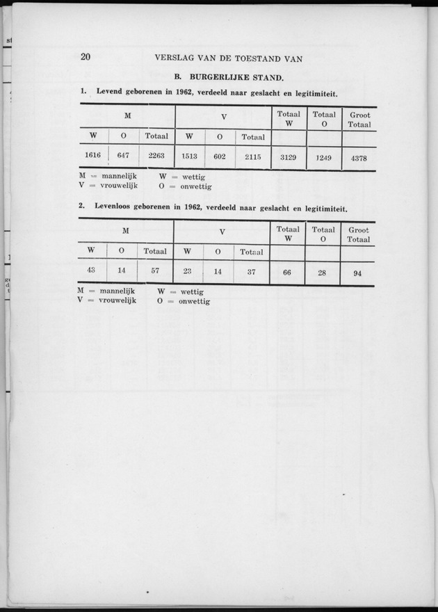 Verslag van de toestand van het eilandgebied Curacao 1962 - Page 20
