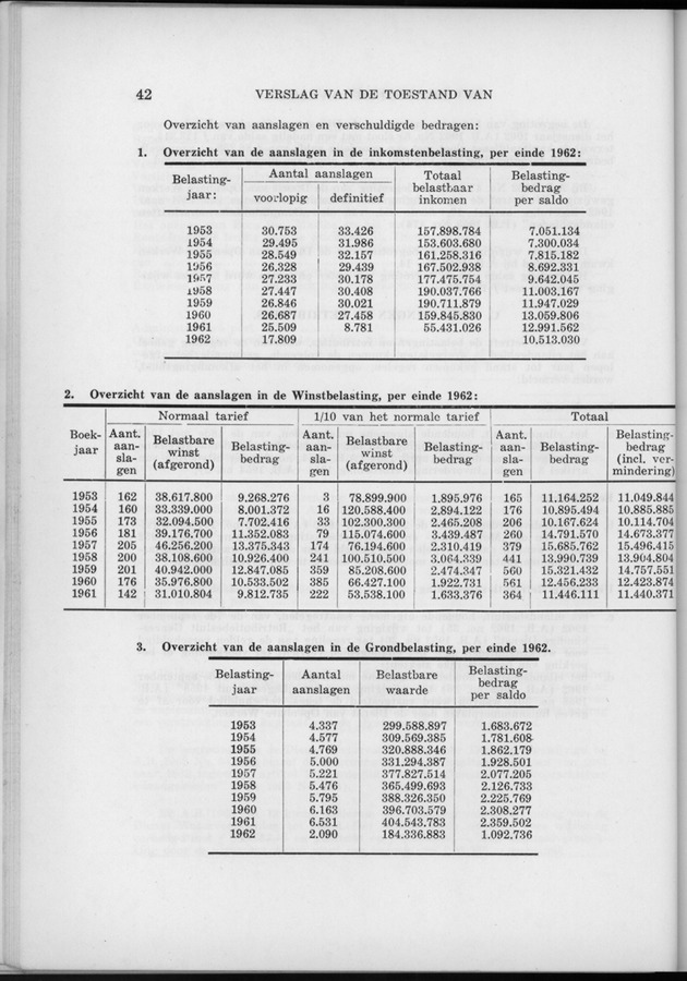 Verslag van de toestand van het eilandgebied Curacao 1962 - Page 42